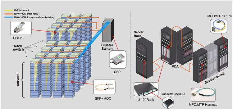 Shenzhen Wiitek Technology Co.,Ltd-sfp+,XFP,QSFP+ Optical Cable