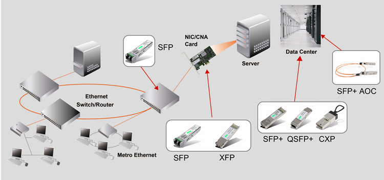 Shenzhen Wiitek Technology Co.,Ltd-SFP+,XFP,QSFP+,XENPAK,X2 Optical Transceivers
