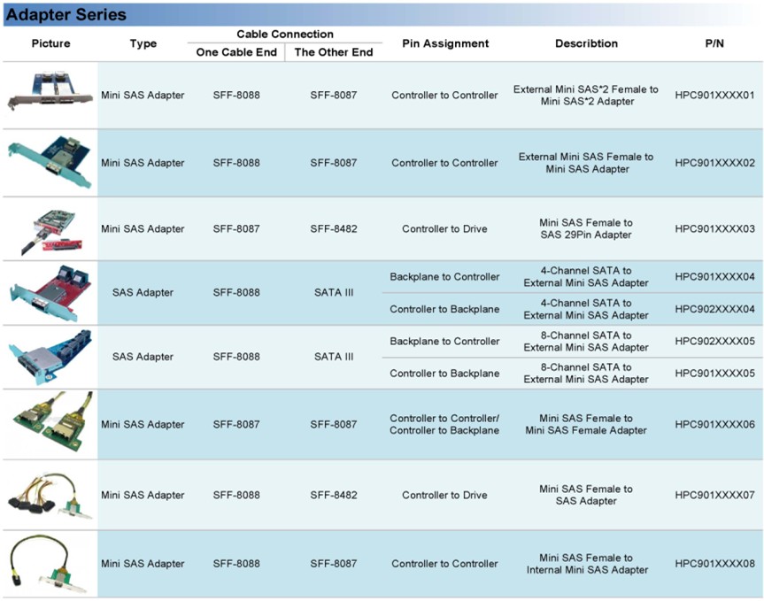 Shenzhen Wiitek Technology Co.,Ltd-Mini SAS