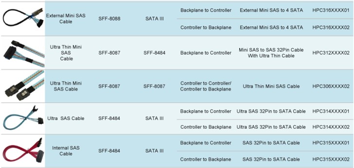 Shenzhen Wiitek Technology Co.,Ltd-Mini SAS